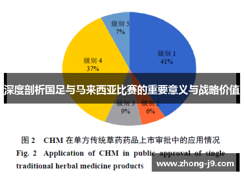 深度剖析国足与马来西亚比赛的重要意义与战略价值 深度剖析国足与马来西亚比赛的重要意义与战略价值