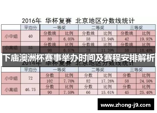 下庙澳洲杯赛事举办时间及赛程安排解析