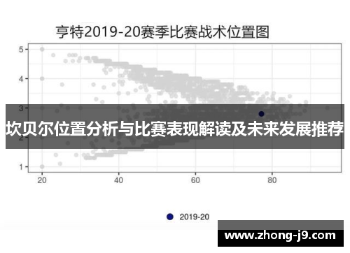 坎贝尔位置分析与比赛表现解读及未来发展推荐