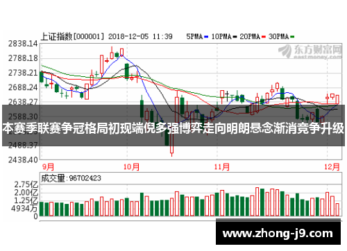 本赛季联赛争冠格局初现端倪多强博弈走向明朗悬念渐消竞争升级 本赛季联赛争冠格局初现端倪多强博弈走向明朗悬念渐消竞争升级