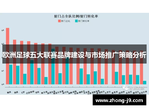 欧洲足球五大联赛品牌建设与市场推广策略分析