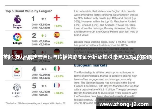 英超球队品牌声誉管理与传播策略实证分析及其对球迷忠诚度的影响 英超球队品牌声誉管理与传播策略实证分析及其对球迷忠诚度的影响