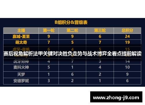 赛后视角解析法甲关键对决胜负走势与战术博弈全看点提前解读