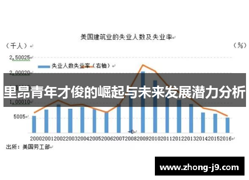 里昂青年才俊的崛起与未来发展潜力分析