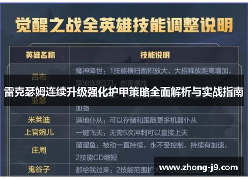 雷克瑟姆连续升级强化护甲策略全面解析与实战指南